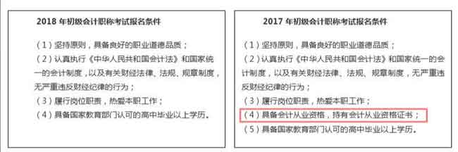 2018年的会计初级考试你做好准备了吗