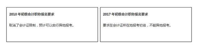 你不得不知道的2018年初级会计职称考试5大变化