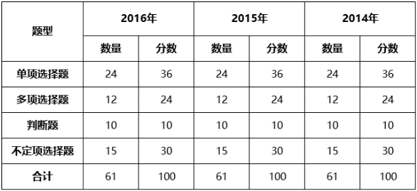 初级会计