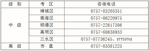 2018佛山市中级会计职称报名3月30日结束 查看咨询电话