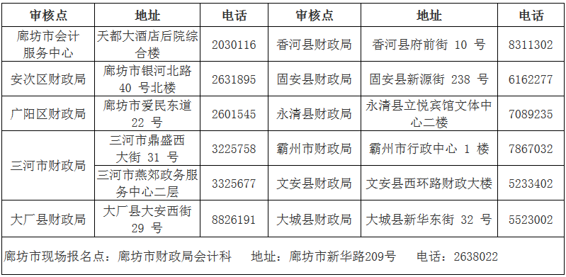 河北廊坊2018年中级会计职称报名公告