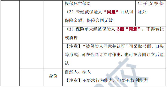 2018年中级会计职称《中级经济法》知识点：保险合同的当事人