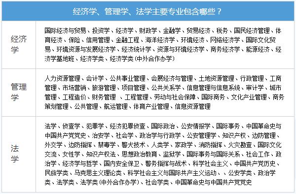 银行职业资格考试报考——银行职业资格考试报考专业解读