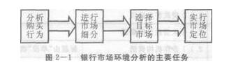 2018年银行从业资格考试初级个人贷款章节辅导资料:第二章第一节