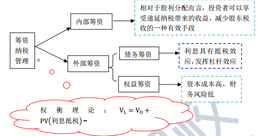 2018年中级会计职称《财务管理》企业筹资纳税管理