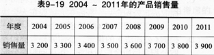 2015年中级会计师考试《财务管理》强化习题(1)