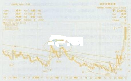 2015年期货考试《投资分析》练习题四