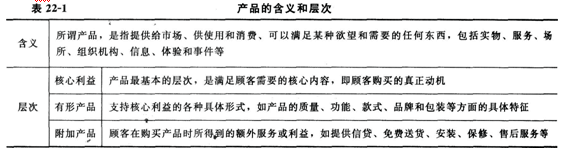 2014经济师考试《初级经济基础》知识点：第22章