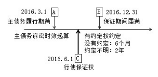 保证期间与保证的诉讼时效