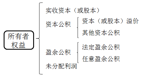 2017年会计从业资格考试《会计基础》习题精讲(38)