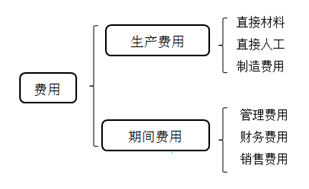 2017年会计从业资格考试《会计基础》习题精讲(40)