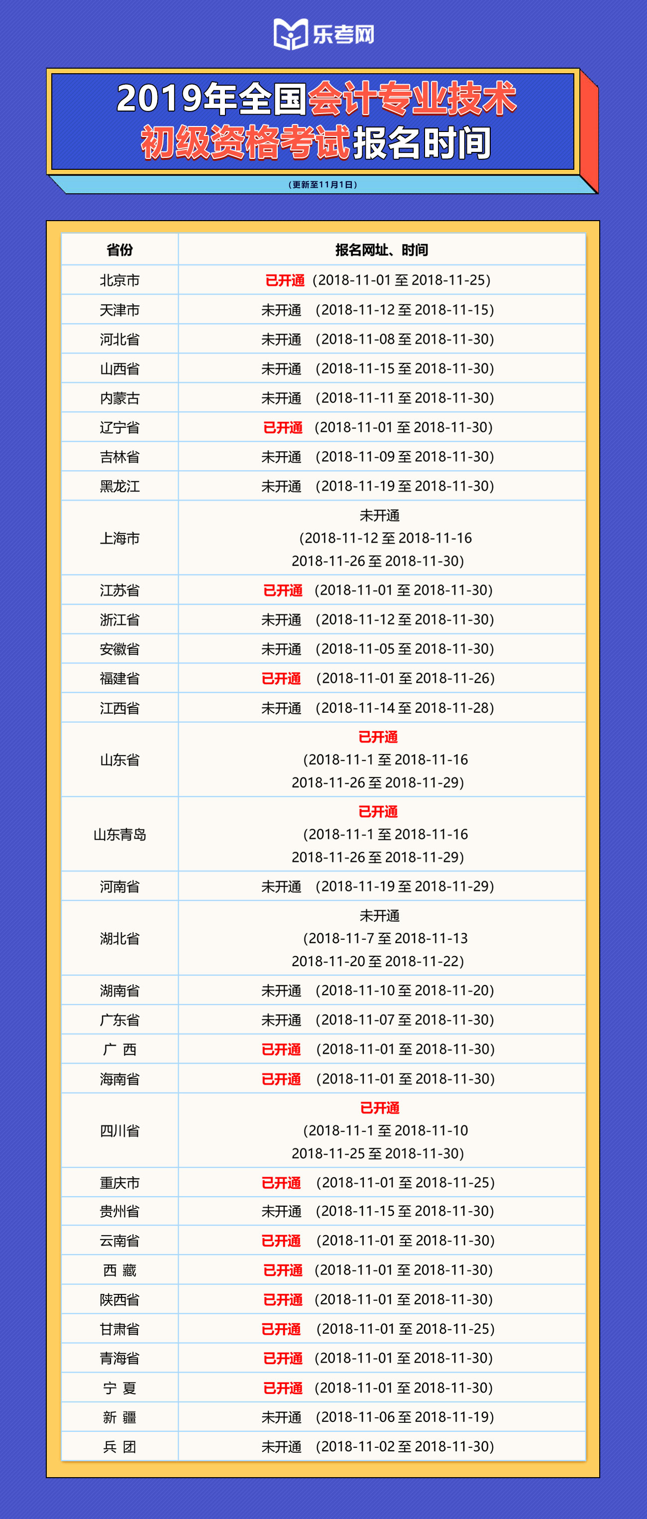 2019年初级会计考试时间