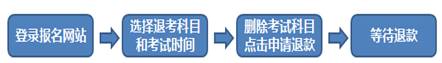 2019年期货从业人员资格考试公告（2号）