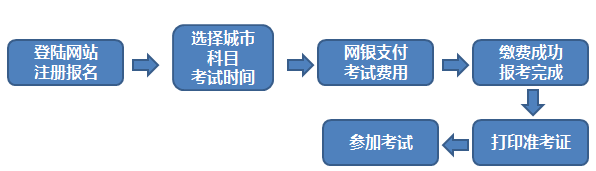 2019年期货从业人员资格考试公告（2号）