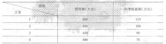 2014初级经济师《工商管理专业》模拟试题三