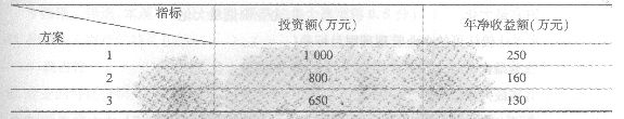 2014初级经济师《工商管理专业》模拟试题四