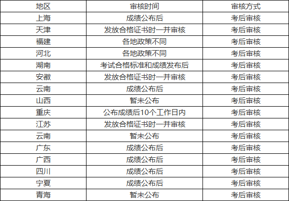 2019年初级会计考试结束了 但别忘记还有考后审核！