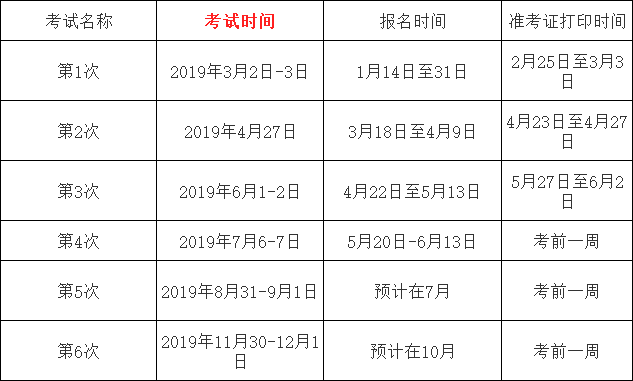 证券从业资格考试科目几门？报名费是多少？