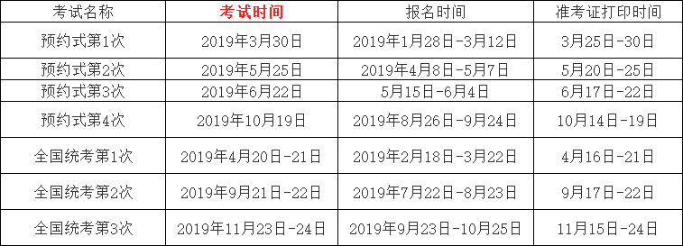 2019年基金从业资格考试报名流程