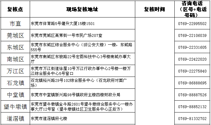 2019年东莞市初级会计职称考后资格复核地址