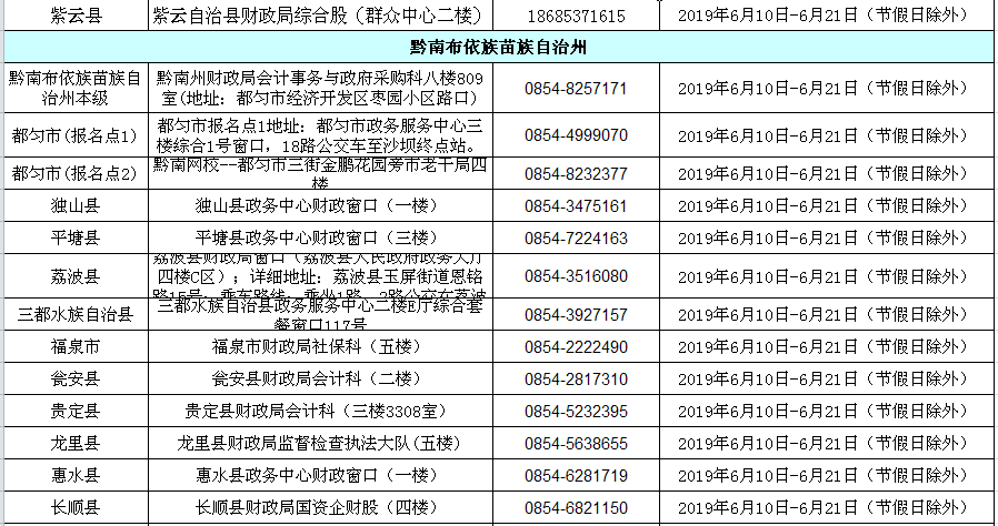 2019年贵州省初级会计职称考试合格人员资格审核地址及咨询电话