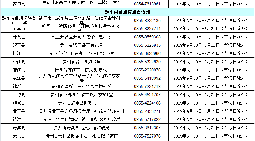 2019年贵州省初级会计职称考试合格人员资格审核地址及咨询电话