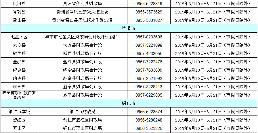 2019年贵州省初级会计职称考试合格人员资格审核地址及咨询电话