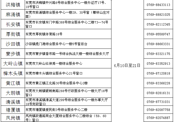 2019年东莞市初级会计职称考后资格复核地址