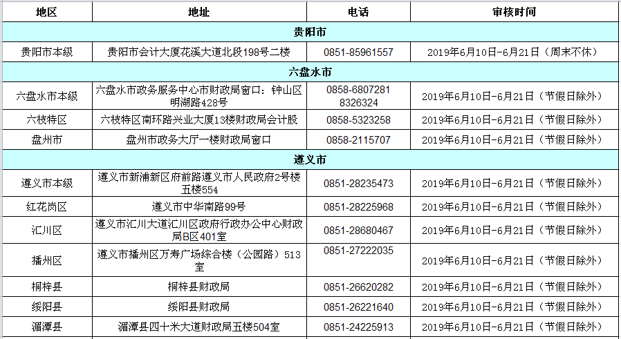 2019年贵州省初级会计职称考试合格人员资格审核地址及咨询电话