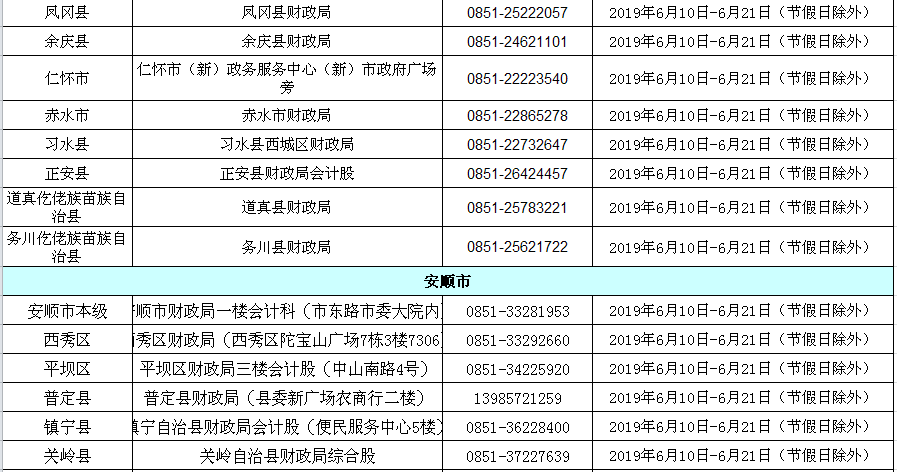 2019年贵州省初级会计职称考试合格人员资格审核地址及咨询电话