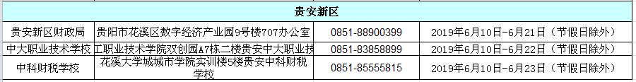 2019年贵州省初级会计职称考试合格人员资格审核地址及咨询电话