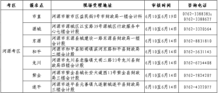 河源市2019年初级会计职称考后资格复核现场受理一览表