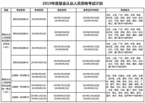 2019年基金从业资格考试准考证打印时间（全年