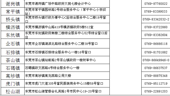 2019年东莞市初级会计职称考后资格复核地址