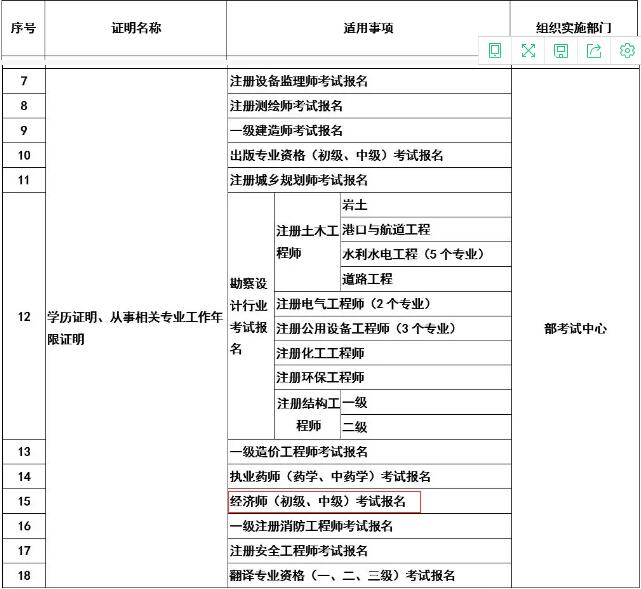 人力资源社会保障系统开展证明事项告知承诺制试点工作实施方案