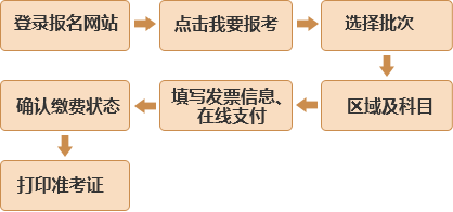 基金从业网上报名具体流程