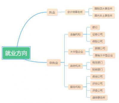 2019年注会报名人数突破173万！为什么屡创新高？