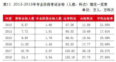 2019年注会报名人数突破173万！为什么屡创新高？