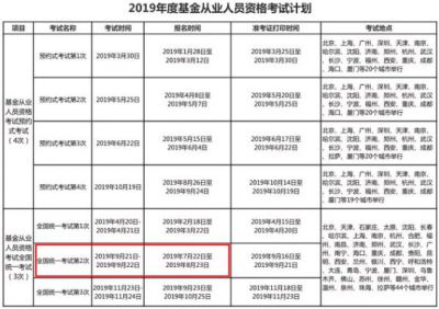 2019年9月基金从业统考报名时间：7月22日始