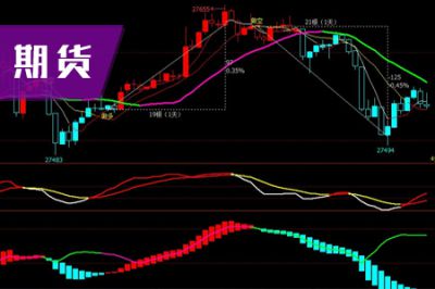 2019年期货从业资格考试备考的三大方法