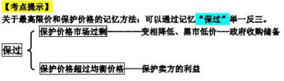 中级经济基础考点