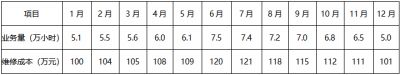 2019年中级会计职称《经济法》经典题解（二）