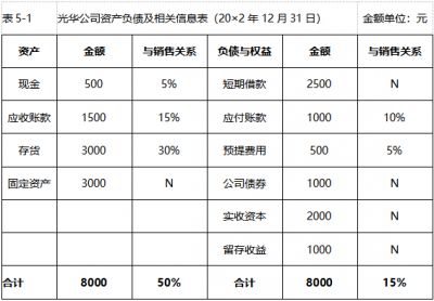 中级会计职称考试《财务管理》经典题解（三）