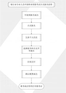 2020年上半年初中级银行从业资格报名流程图