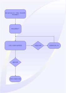 2020年上半年初中级银行从业资格报名流程图