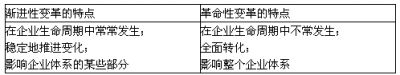 注册会计师《公司战略与风险》章节练习(1)