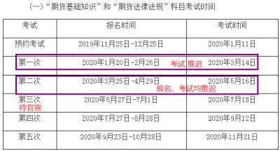 期货从业资格考试2020报名时间