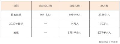 2020年CPA考试通过率会提高？