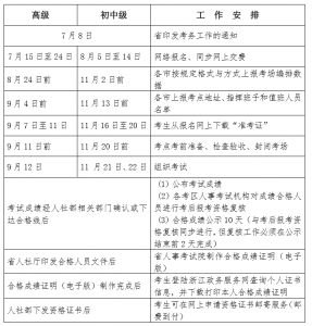 浙江2020年度经济师考试报名官方公告已公布