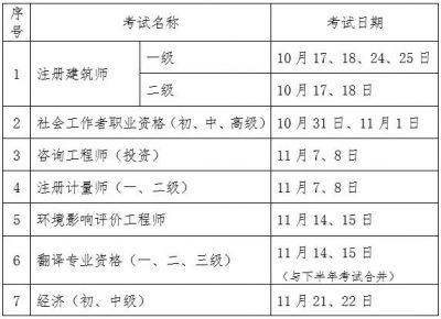 2020年山东初级经济师考试时间调整